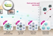 Nên chọn máy lạnh Inverter hay máy lạnh tạo Ion